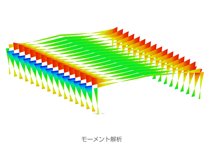 LCアリーナモーメント解析