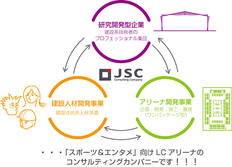 JSCの強みと特徴